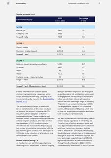 Emissions data extracted from page 30