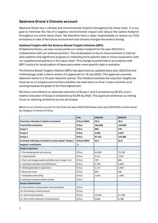 Emissions data extracted from page 1