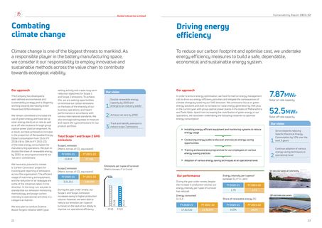 Emissions data extracted from page 13