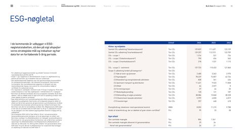 Emissions data extracted from page 53