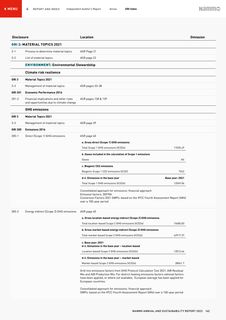 Emissions data extracted from page 142