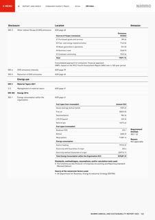 Emissions data extracted from page 143