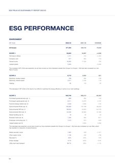 Emissions data extracted from page 54