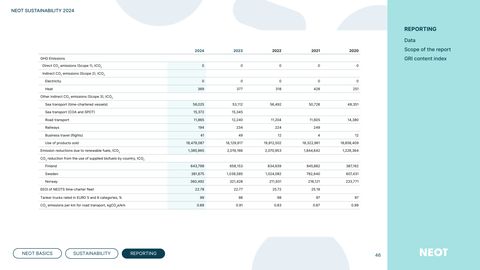 Emissions data extracted from page 47