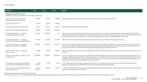 Emissions data extracted from page 33
