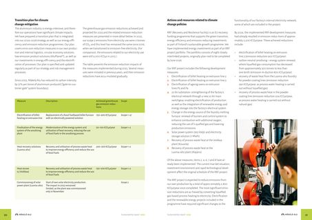 Emissions data extracted from page 11