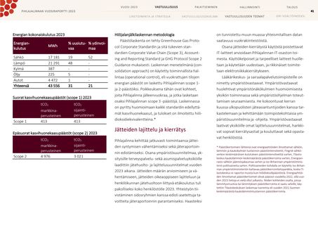 Emissions data extracted from page 41