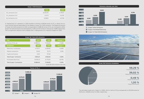 Emissions data extracted from page 59