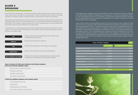 Emissions data extracted from page 60