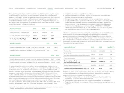 Emissions data extracted from page 49