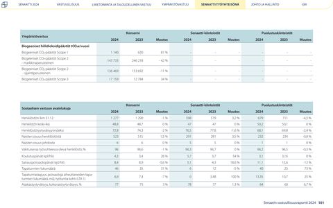 Emissions data extracted from page 101