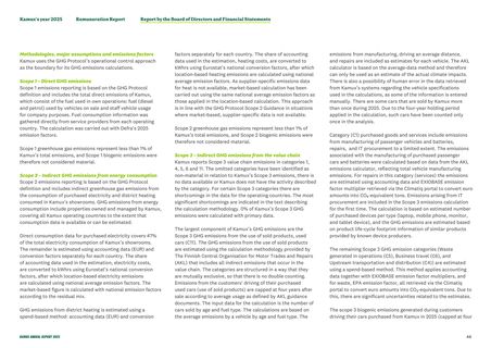 Emissions data extracted from page 46