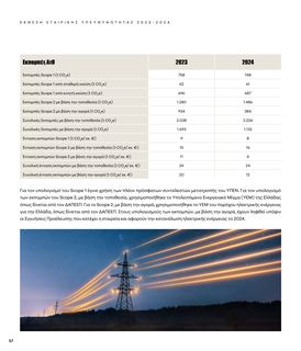 Emissions data extracted from page 60