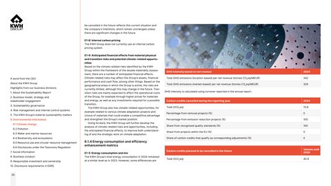Emissions data extracted from page 20