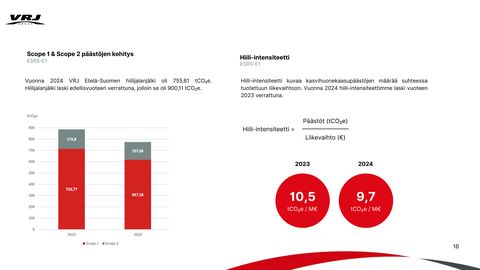 Emissions data extracted from page 16