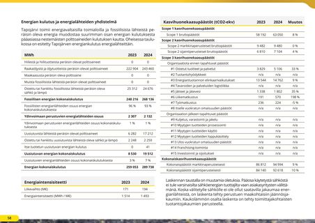 Emissions data extracted from page 13