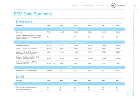Emissions data extracted from page 116