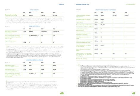 Emissions data extracted from page 24