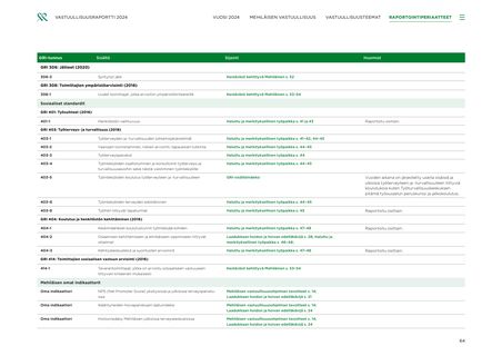 Emissions data extracted from page 64