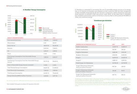 Emissions data extracted from page 39