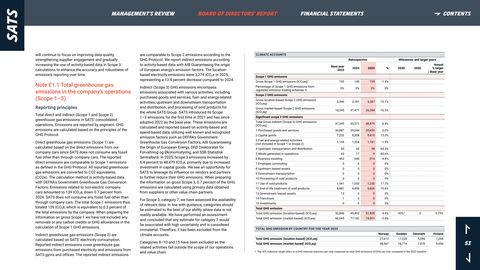 Emissions data extracted from page 53