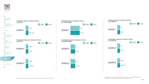 Emissions data extracted from page 82