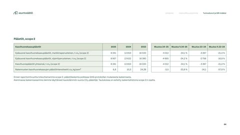 Emissions data extracted from page 64