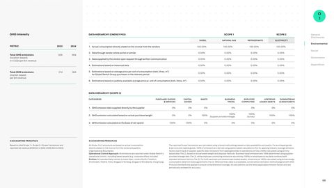Emissions data extracted from page 68