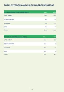 Emissions data extracted from page 16