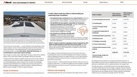 Emissions data extracted from page 21