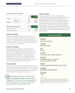 Emissions data extracted from page 78