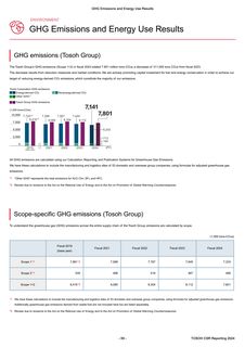 Emissions data extracted from page 61