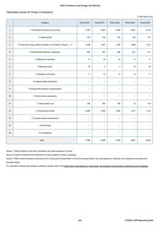 Emissions data extracted from page 62