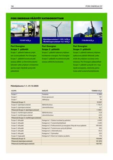 Emissions data extracted from page 14