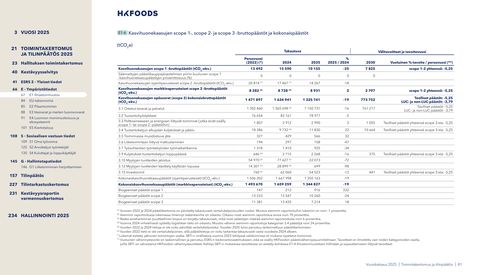 Emissions data extracted from page 61