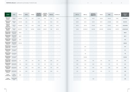 Emissions data extracted from page 50
