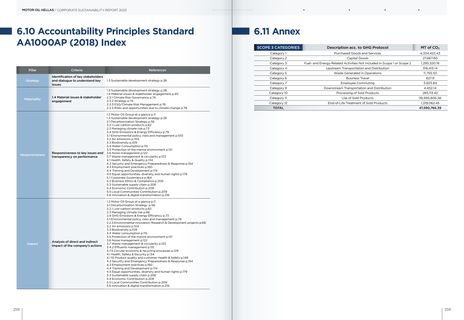 Emissions data extracted from page 131