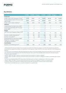 Emissions data extracted from page 16