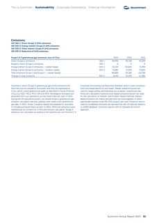 Emissions data extracted from page 53