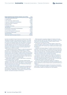Emissions data extracted from page 54