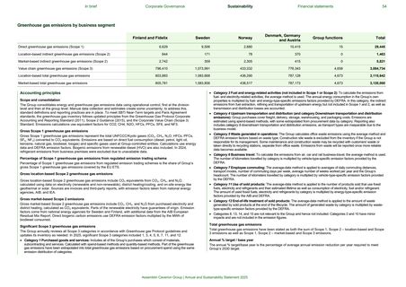 Emissions data extracted from page 54