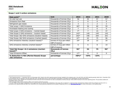 Emissions data extracted from page 17