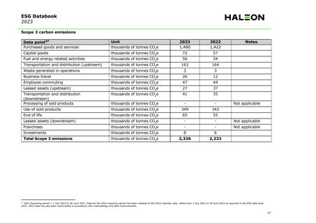 Emissions data extracted from page 18