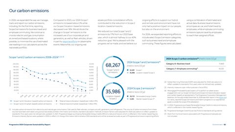 Emissions data extracted from page 62