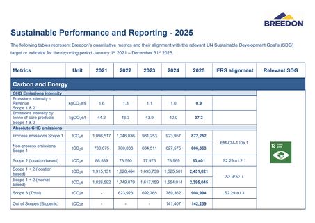 Emissions data extracted from page 1