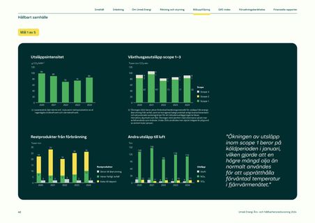 Emissions data extracted from page 40