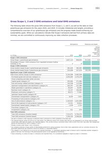 Emissions data extracted from page 161