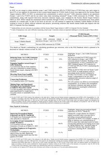 Emissions data extracted from page 27