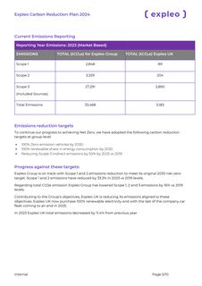Emissions data extracted from page 5