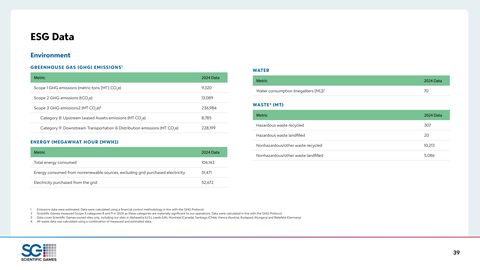 Emissions data extracted from page 39